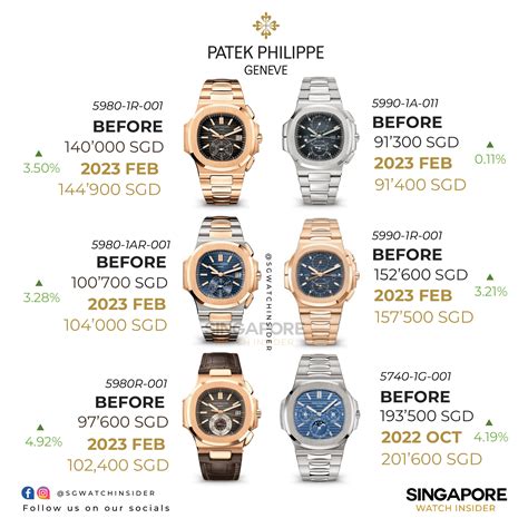 patek philippe uae price